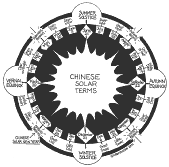 Wu xing