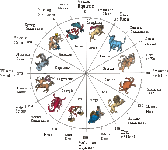 the-interactions of WuXing